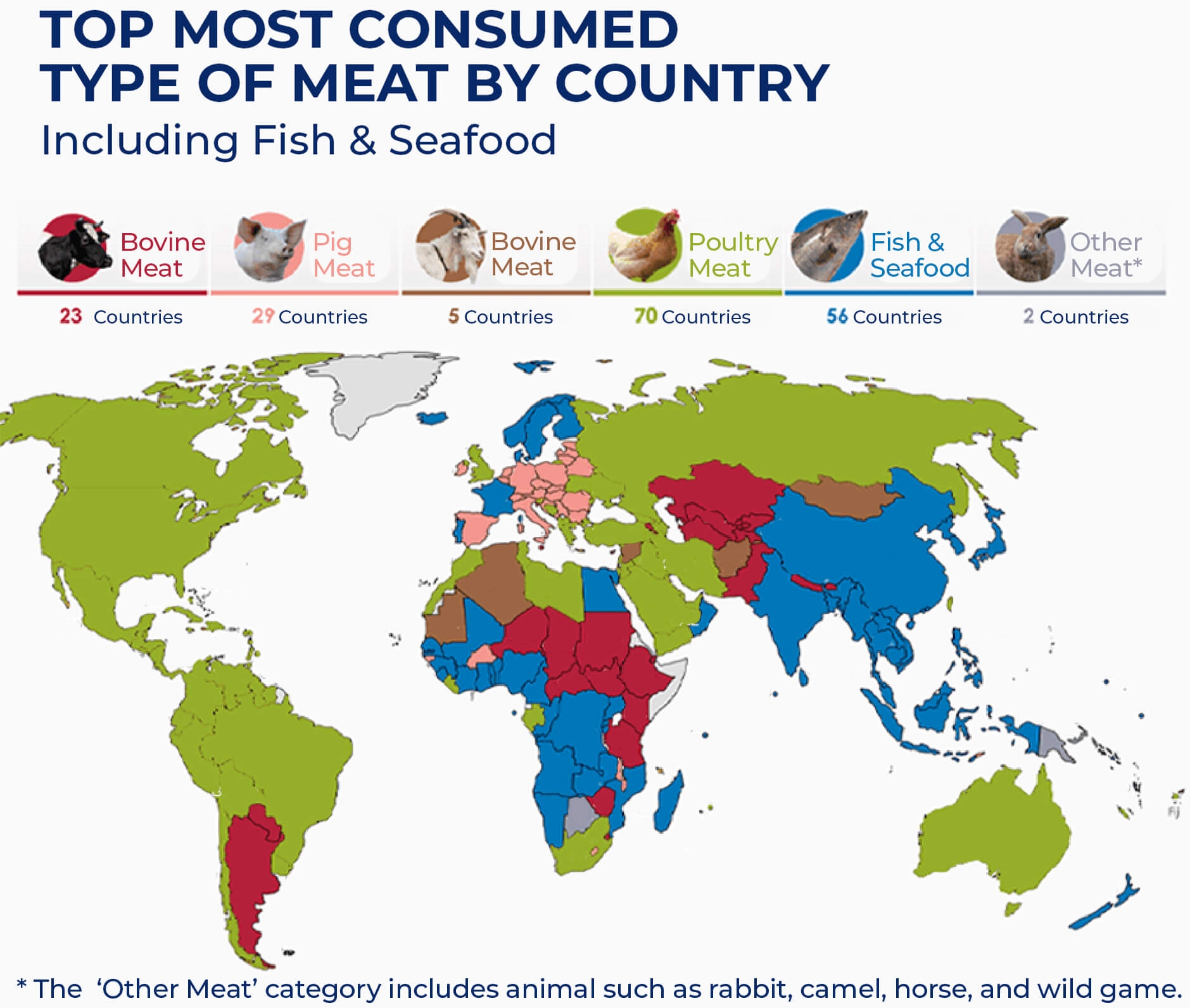 advacarepharma-top-world-meat-consumption