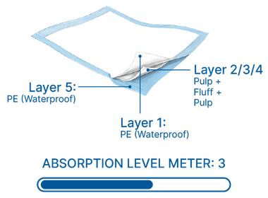 Underpads EconoDry (Low Absorbency)