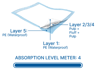 Serviettes hygiéniques à haut pouvoir d'absorption