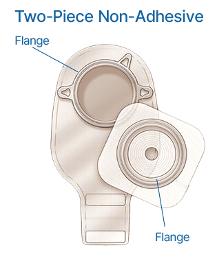 Colostomy Bag Two Piece Non Adhesive