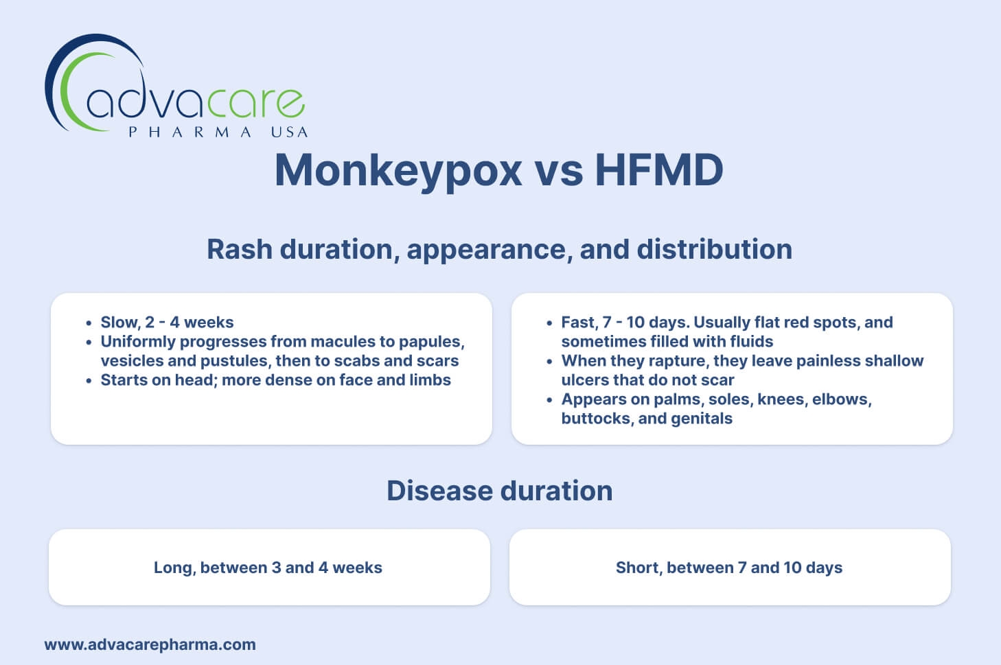 Mpox VS HFMD rash