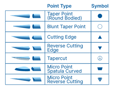 Absorbable Sutures Needle Types