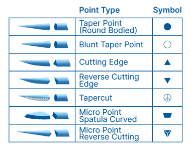 Absorbable Sutures Needle Types