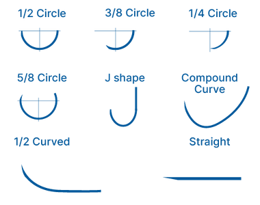 Sutures non absorbables Forme de l'aiguille